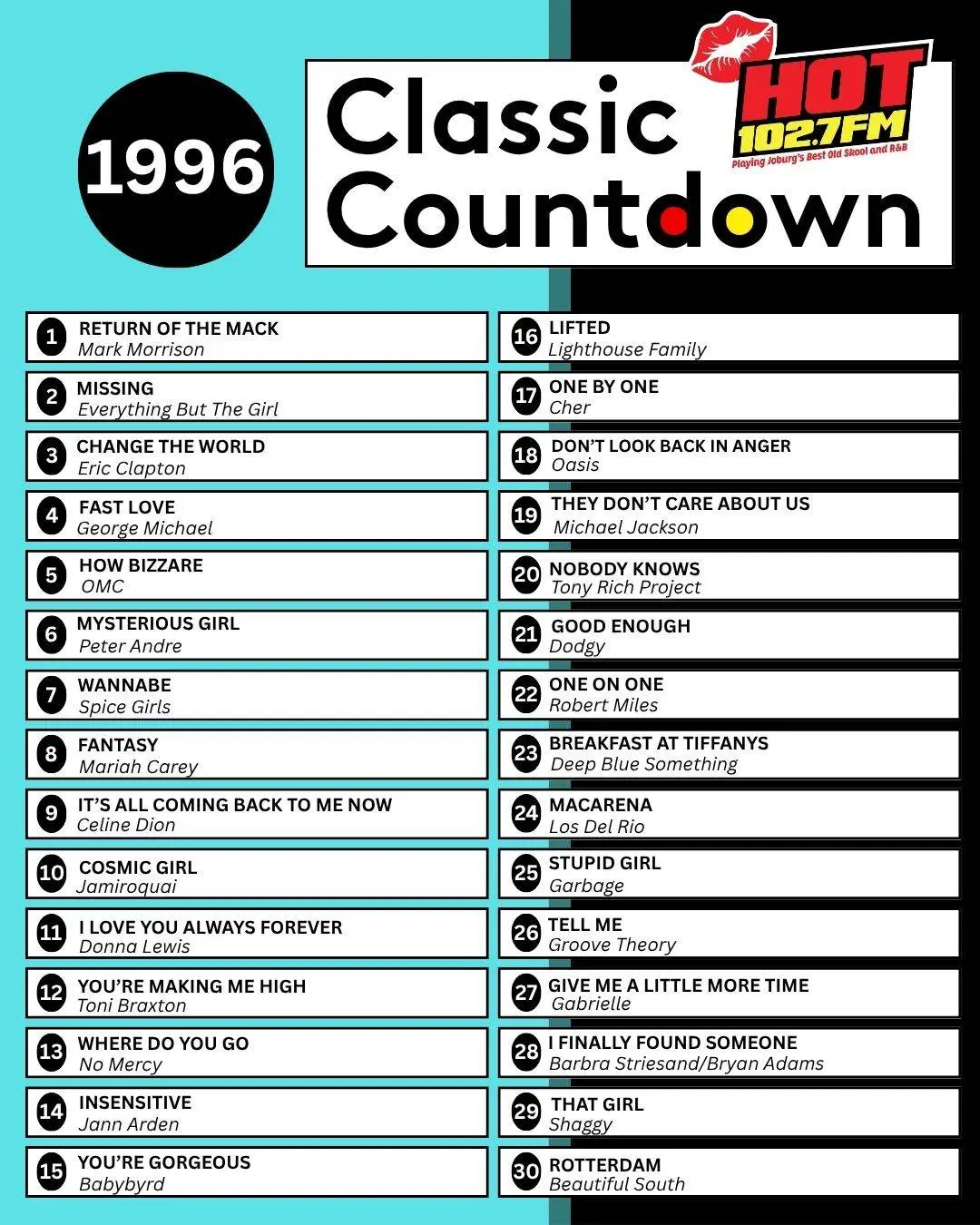 1996 CLASSIC COUNTDOWN