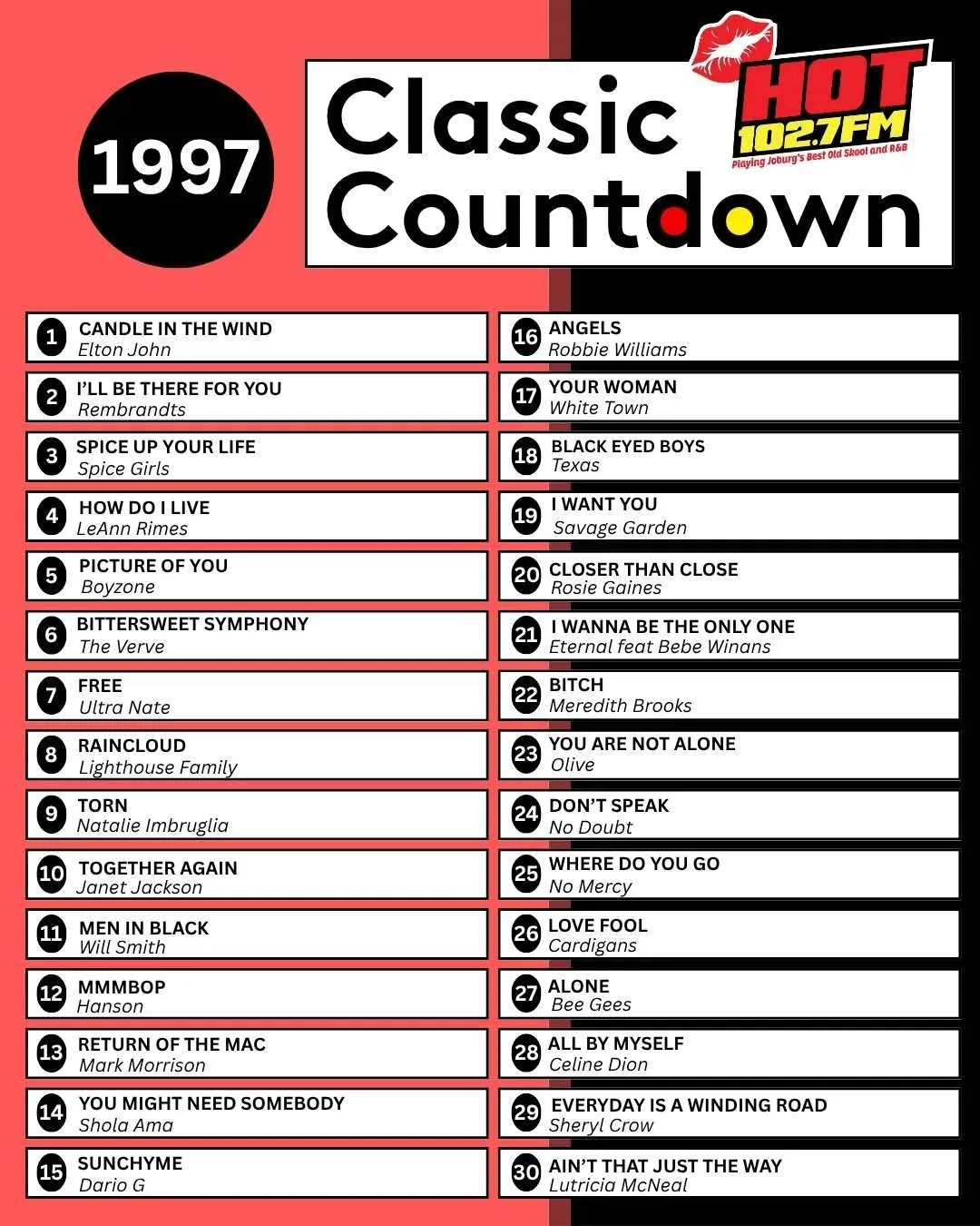 A graphic lists the Classic Countdown songs for 1997 by HOT 102.7 FM, ranking 30 tracks—from Elton John’s Candle In The Wind at number 1 to Lutricia McNeal’s Ain’t That Just The Way at number 30—capturing the year’s planetary shifts in music trends.